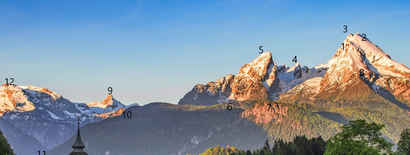 Watzmann Panorama
